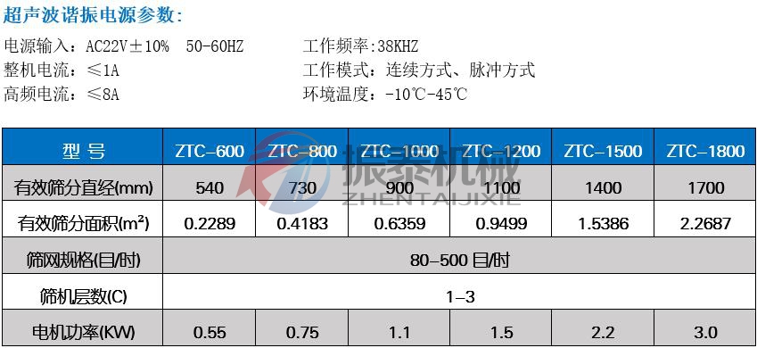 熱熔膠超聲波振動(dòng)篩技術(shù)參數(shù)