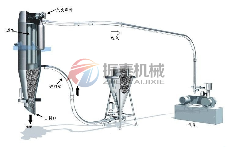 脫硫粉真空上料機原理圖