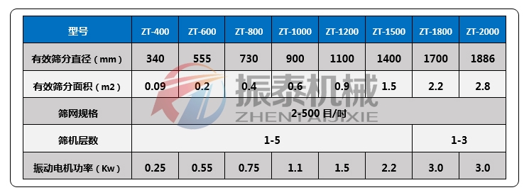 多晶硅振動篩技術參數(shù)