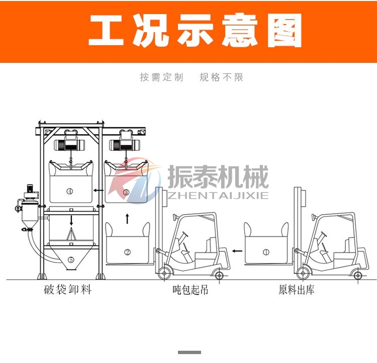 粉煤灰噸包投料站