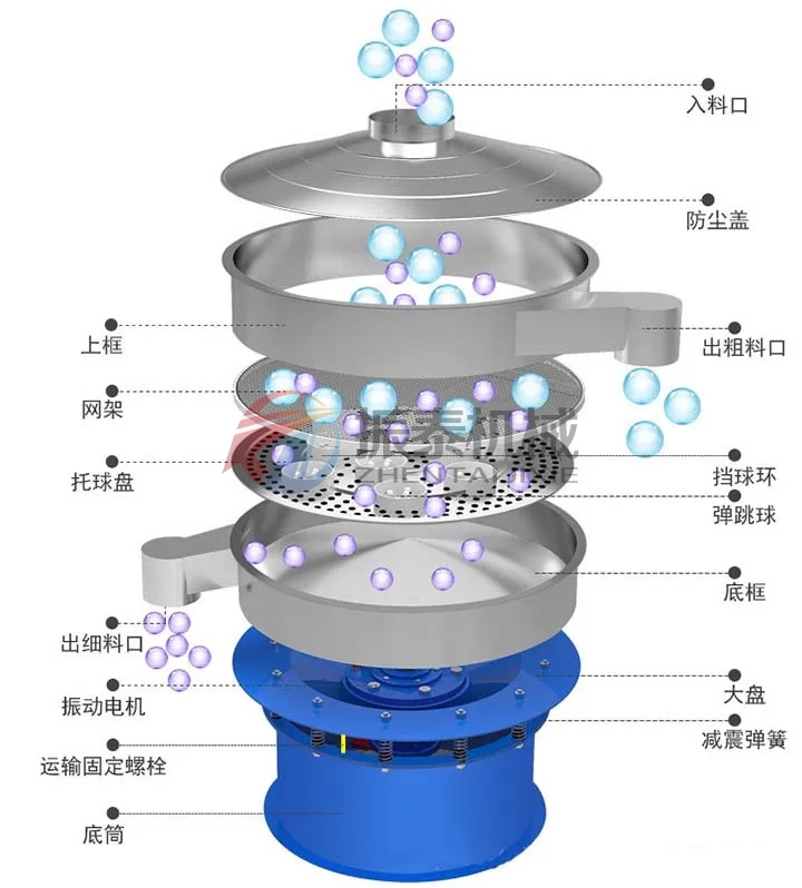 三次元振動篩結(jié)構(gòu)圖