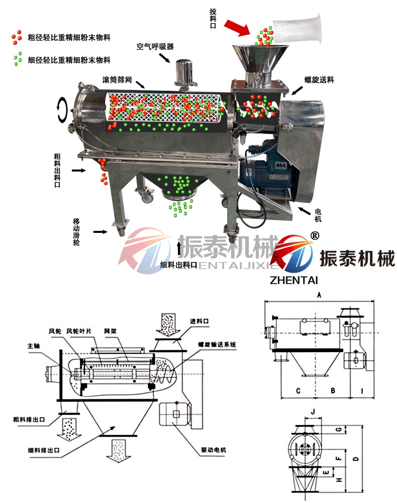 40目小麥淀粉氣流篩工作原理