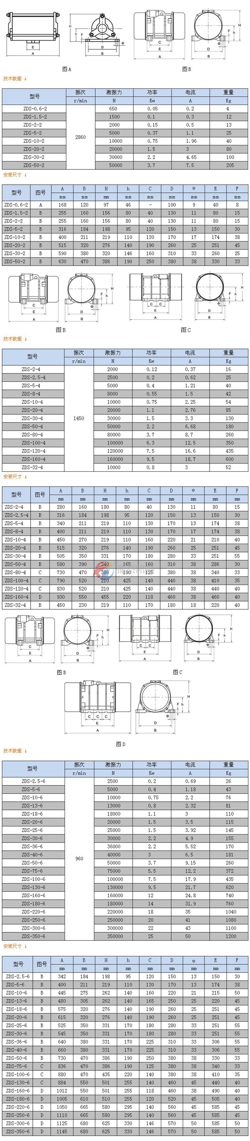 ZDS振動(dòng)電機(jī)