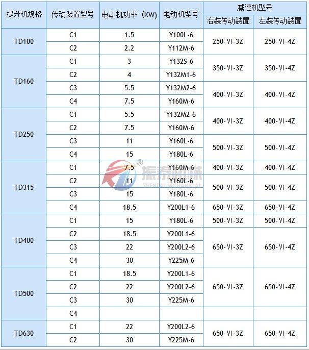 斗式提升機驅(qū)動配置表