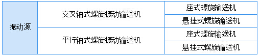 DZC垂直振動提升機(jī)的型式