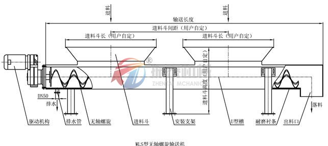 無軸螺旋輸送機(jī)