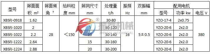 懸臂振動篩（彈臂振動篩）振動電機式技術(shù)參數(shù)