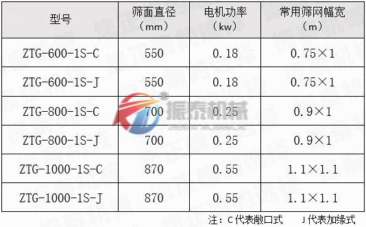 硅油過(guò)濾高頻振動(dòng)篩